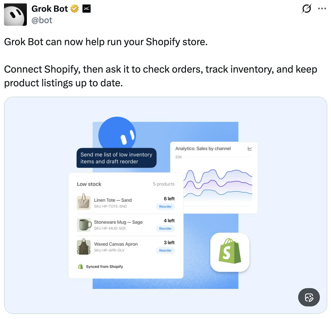 Grok Bot's post on X announcing Shopify support. Its image shows a chat prompt asking for a list of low inventory items and a draft reorder, above a low-stock table of three products with Reorder buttons, next to a sales-by-channel chart